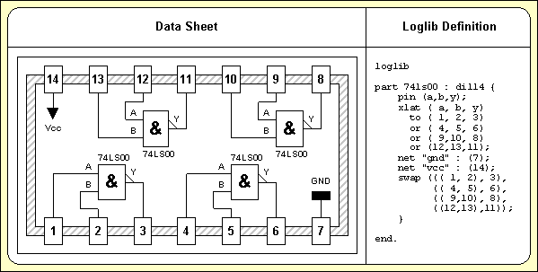 Figure 1-6: Part Data Sheet with Loglib Definition