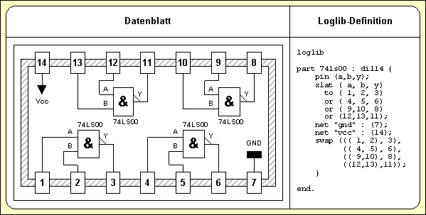 Abbildung 2: Loglib-Bauteildefinition entsprechend Datenblatt