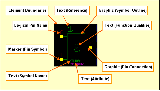 Figure 2-2: SCM Symbol CD4081