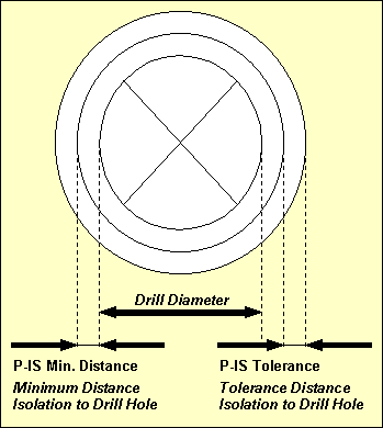 Figure 4-11: CAM Power Layer Isolation